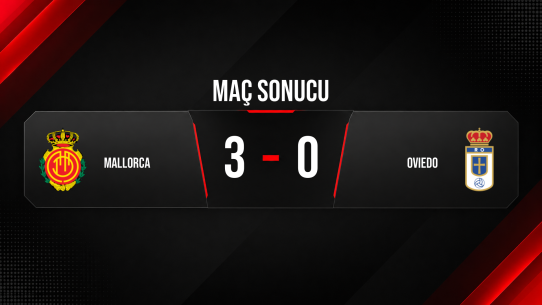 Mallorca, Oviedo’yu 3-0 yenerek sezonu güçlü kapattı