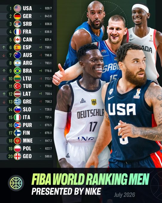 FIBA Erkekler Dünya Sıralaması infografiği (Temmuz 2026), yanında yıldız oyuncuların fotoğrafları