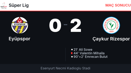 Eyüpspor 0-2 Çaykur Rizespor | Maç sonucu ve goller